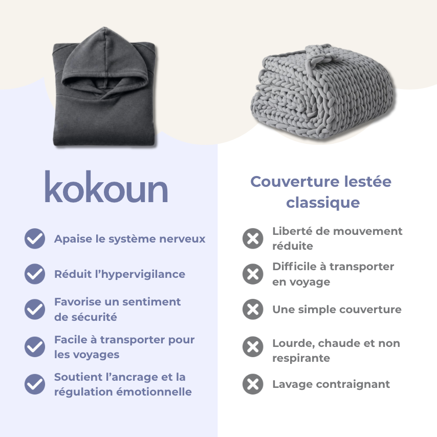 Couverture sensorielle - Kokoun